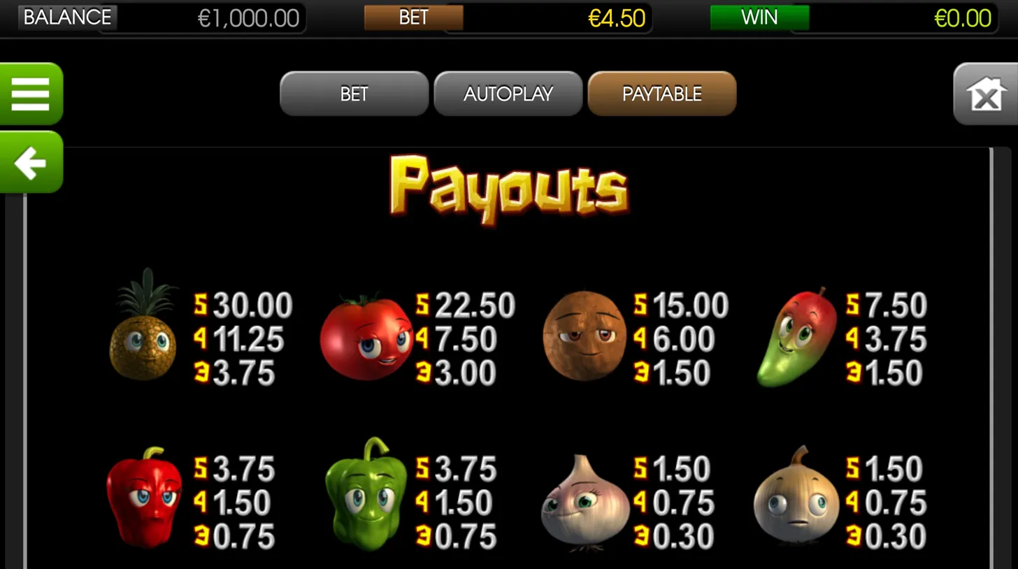 Paco and the Popping Peppers full paytable